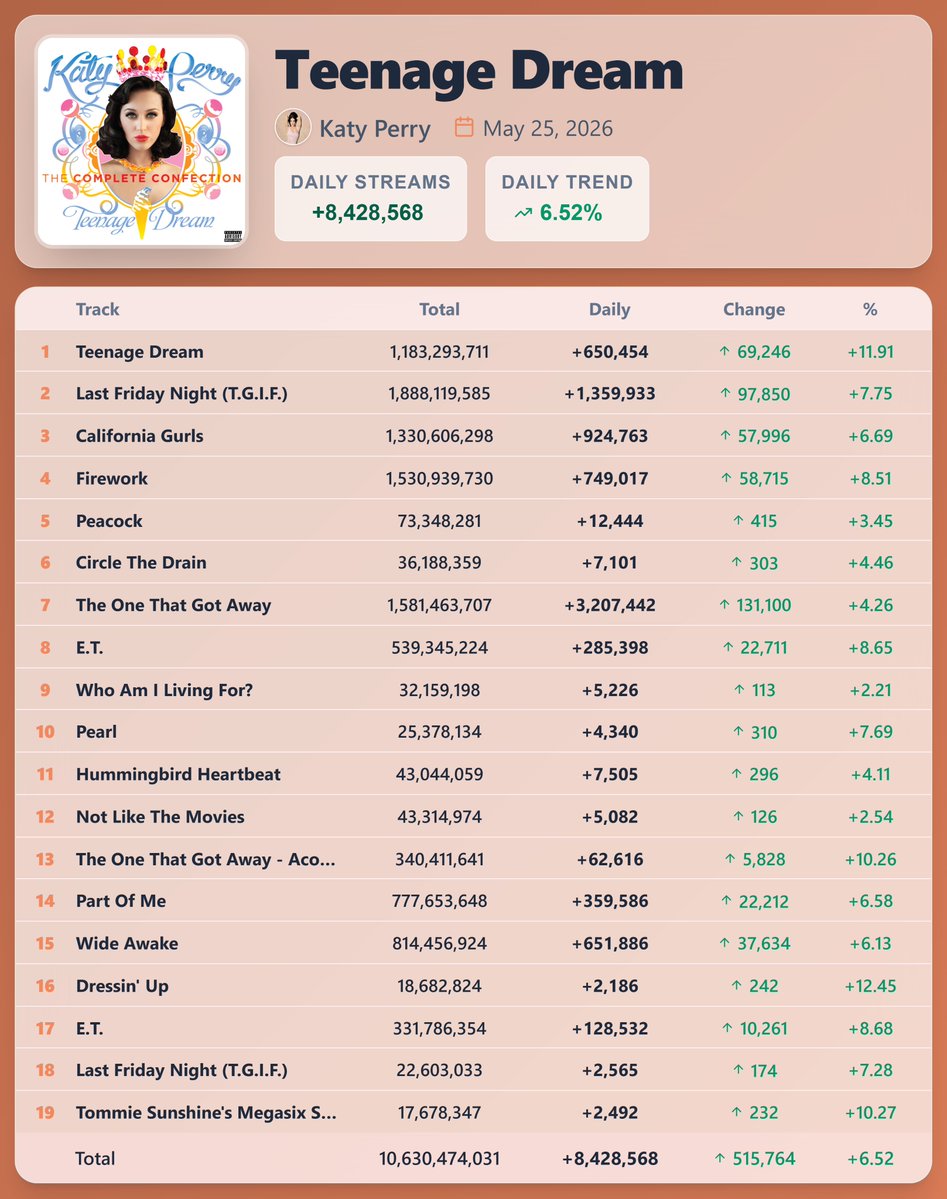 Pop Stats tweet media