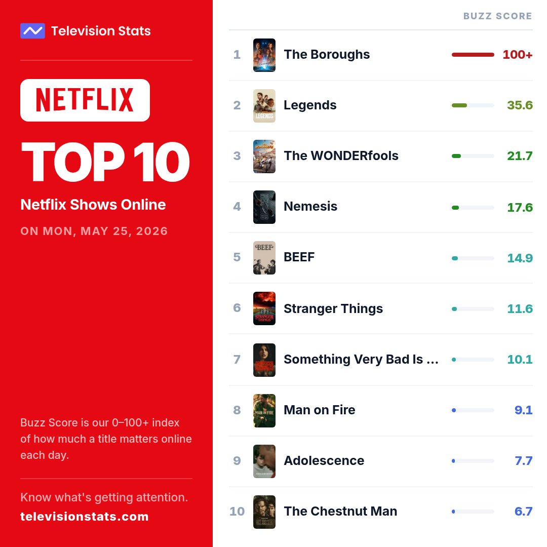 Television Stats tweet media