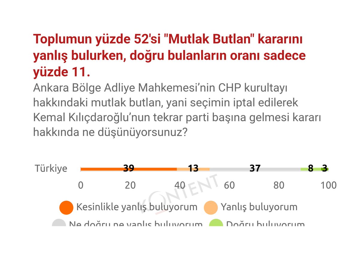 Emrah Gülsunar tweet media