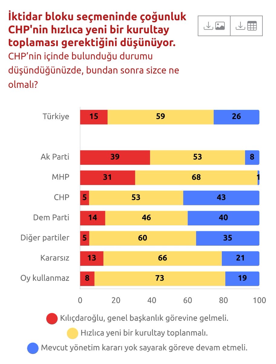 Emrah Gülsunar tweet media