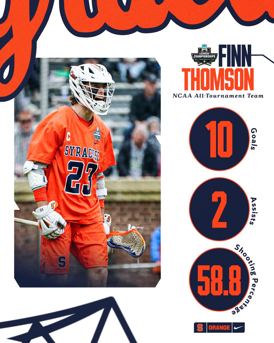 CuseMLAX's tweet photo. Ten Goals. Two Assists. Ridiculous shooting percentage. 

All-Tournament honors for Finner.

#HHH x #LikeNoOther https://t.co/p1Ro1xxfOt