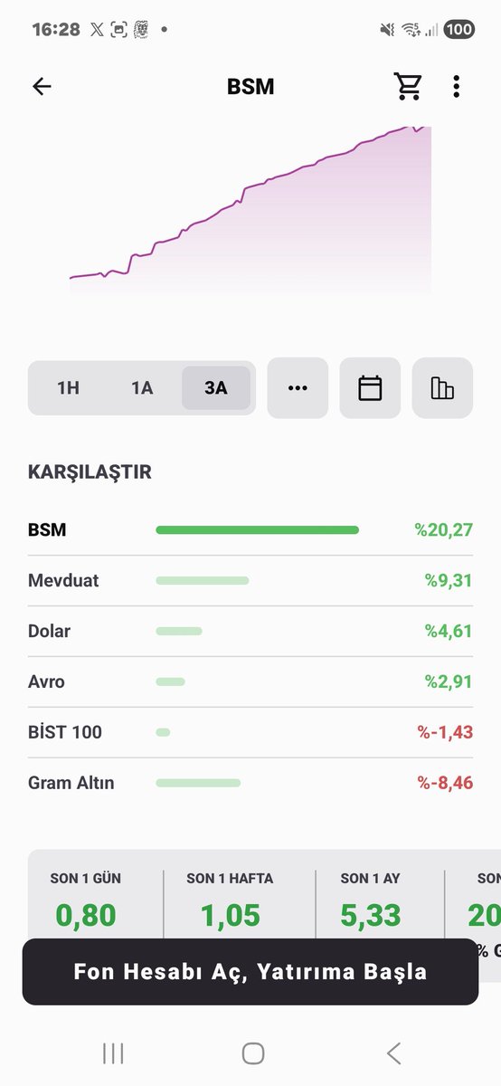 Cngzdgn🦅Fon Hunter | Sessiz Getiri tweet media