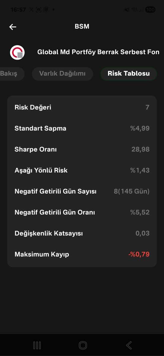 Cngzdgn🦅Fon Hunter | Sessiz Getiri tweet media