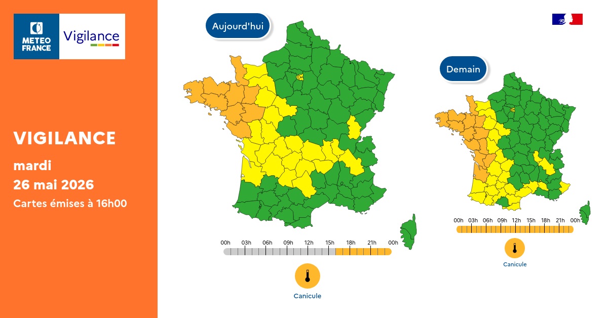 meteofrance's tweet photo. L'épisode de fortes chaleurs se poursuit et s'étend :  

🟠 9 départements en Vigilance Orange #canicule ce mardi, avec l'ajout des Côtes-d'Armor dès 16h aujourd'hui. 

🟠 Extension à 13 départements ce mercredi 12h : ajout des Deux-Sèvres, Charente, Charente-Maritime et Gironde. https://t.co/1NLH66x3nV