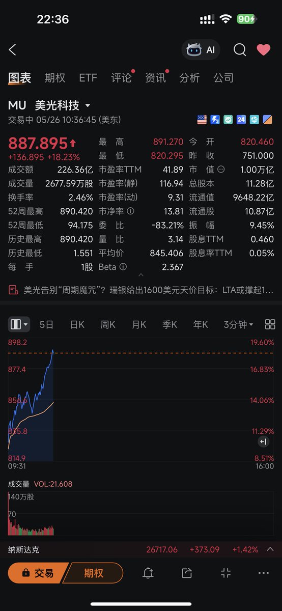 info21016's tweet photo. 北京时间2026年05月26日22:37分$MU美光市值突破万亿美金市值。 https://t.co/4C1zognw7L