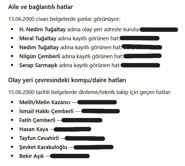 avukatumitaltay's tweet photo. 2000 yılında telefonu dinlenen kişilerin listesi.
Hepsi sabit telefondur. 
(Sadece Fatih Çemberli'nin cep telefonu dinlenmiş)

Çağla Tuğaltay Cinayeti Dosyası https://t.co/VMBcFyT2t3