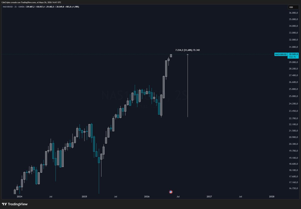 CdeCripto tweet media