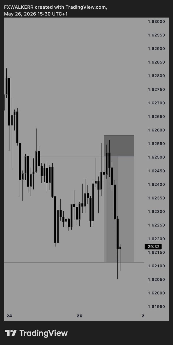 _Walkerr's tweet photo. Wsss #euraud 💼💰secured ! https://t.co/L5nzJv5U1L