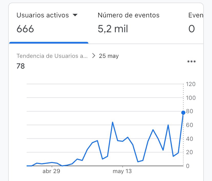 fodsite's tweet photo. Dos web, mismo método. https://t.co/I4U2dpCnxM