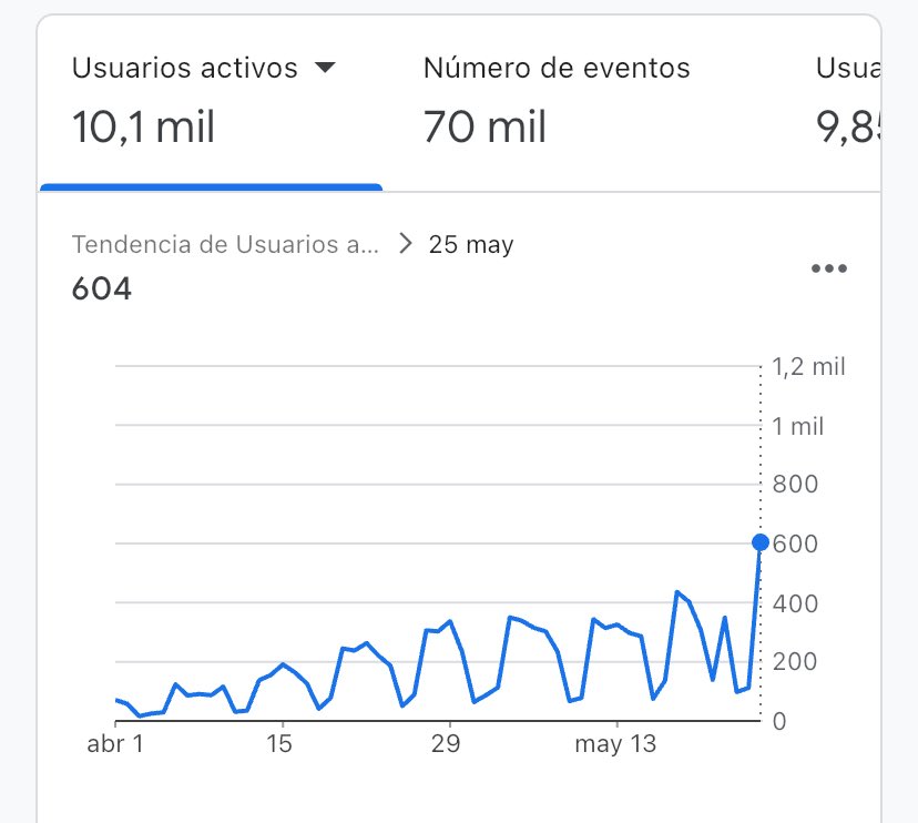 fodsite's tweet photo. Dos web, mismo método. https://t.co/I4U2dpCnxM