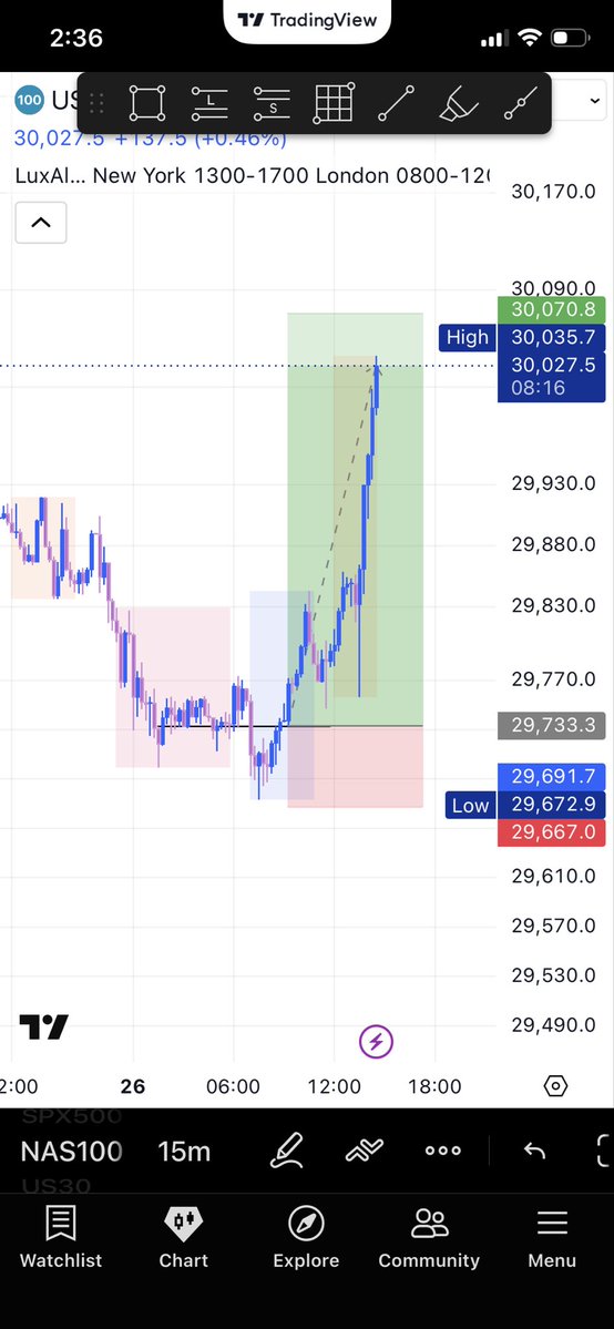Trader Godfrey🩵 tweet media