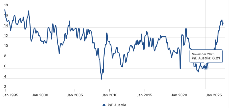 Matheus - Value Investing Brasil tweet media