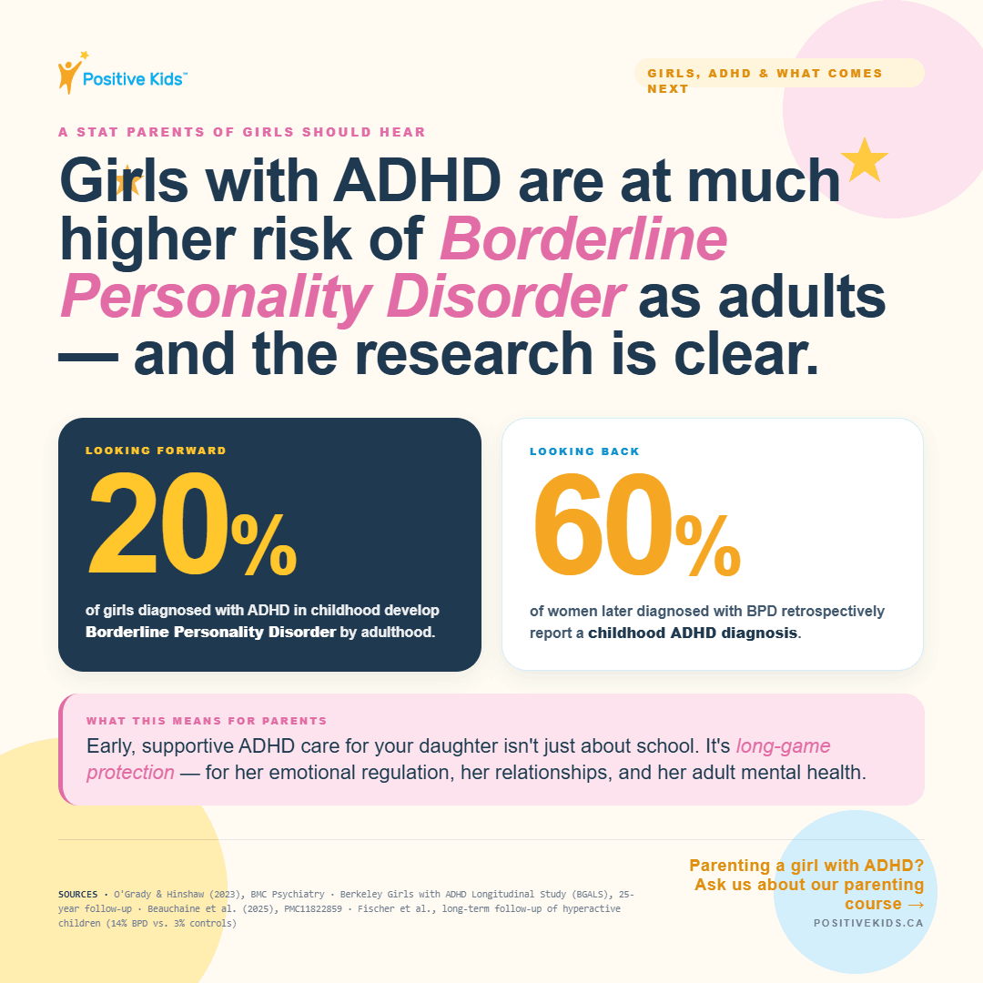 Positive_KidsCA's tweet photo. Girls with ADHD are often misunderstood before they’re understood.

Early support isn’t just about school performance — it’s about emotional regulation, self-esteem, relationships, and long-term mental health. https://t.co/1KxjveaCcy