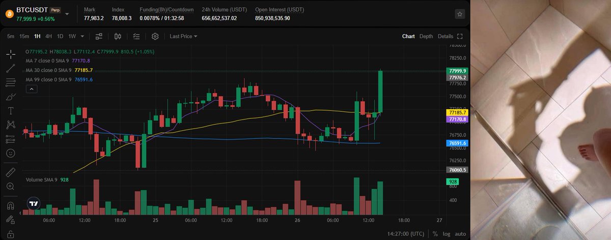 langtusg0308's tweet photo. Bitcoin $BTC is pumping hard once again 👀

What is actually happening here?

Do you see that curve forming on the chart too … ? 🤔

@KoloHub @solsticefi https://t.co/7KkFcP4uKt