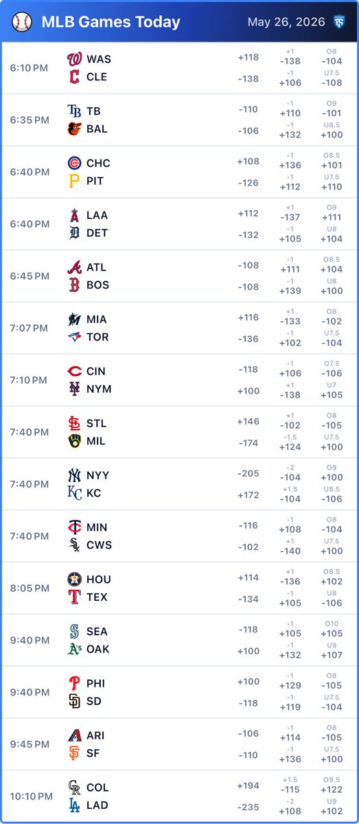 TrueSharpSports's tweet photo. ⚾️ MLB Games Today - May 26, 2026

Tuesday MLB🍿
Full slate today. Sell picks with proof on the TrueSharp app📲

🔗https://t.co/b6AClnKqR9
#MLB #DingerTuesday https://t.co/Jvcg1w1Kpj