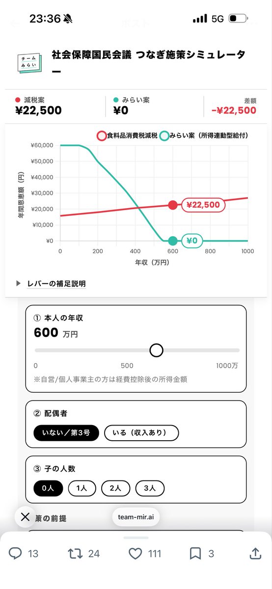 kurodamamoruda's tweet photo. @takahiroanno チームみらいは高齢者や外国人労働者のボリュームが多い層への支援で、実際の子育て世帯はフルシカトなんよ

子供が増える程負担増えるシステムなんよ https://t.co/2eXD4XLhYx