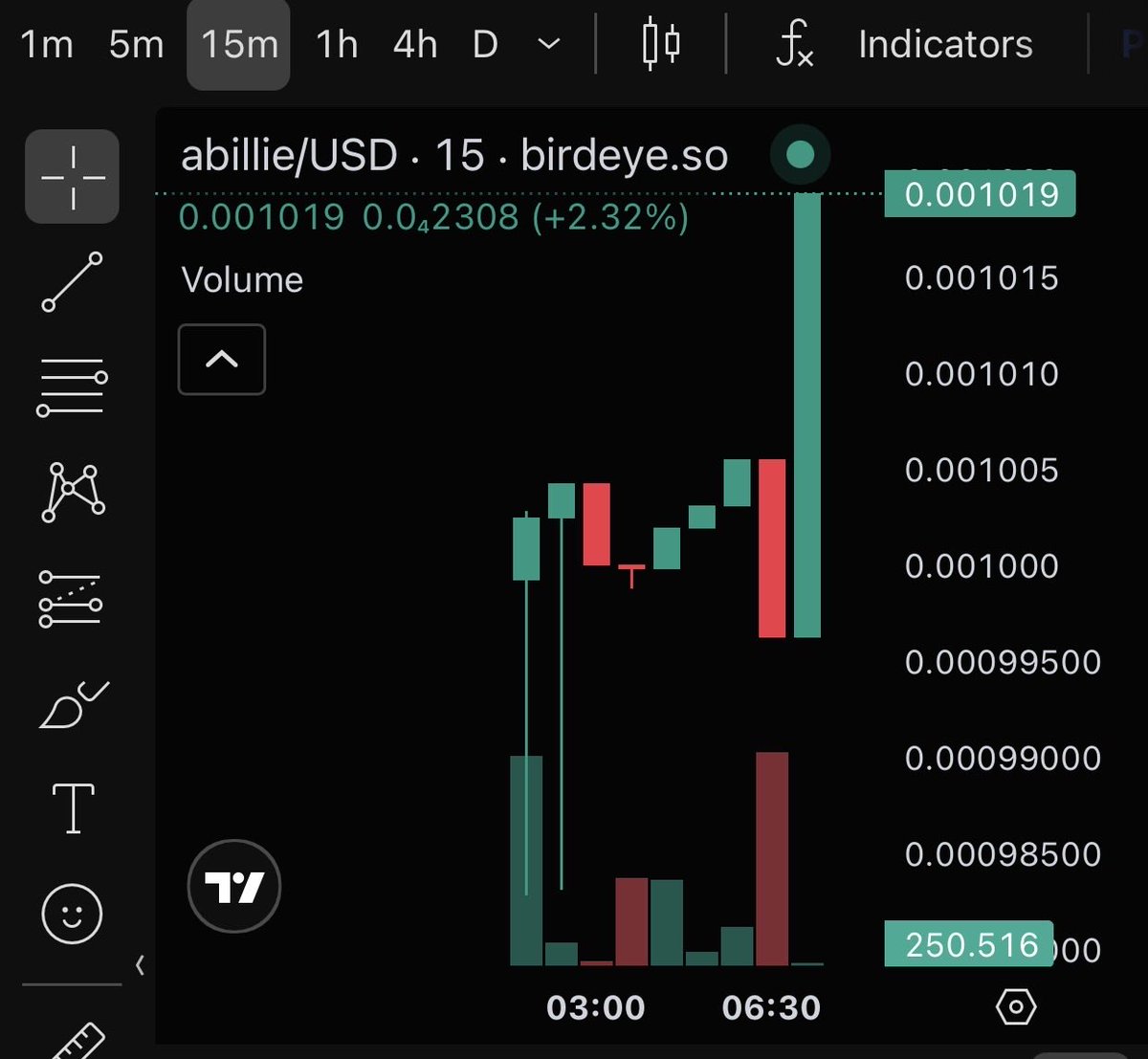 undacappn's tweet photo. The second launch from the @makesometokens platform has hit the blockchain 

8EVKzRGZ9ki4ZMFbXUthfjYQnTAQXk7BKXo7Qe6Vz7t https://t.co/YV0S3Z29dr