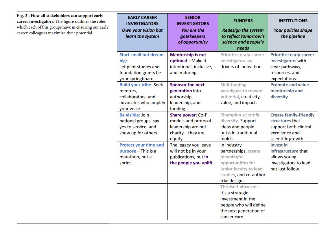 DFCI_BreastOnc's tweet photo. Invest where impact begins: recommendations from #BreastCancer Research Foundation Early Career Investigator Working Group now out in @Nature_NPJ. 
🔓https://t.co/VBNvO54cfT
@nlinmd @judygarber5 @YAbdouMD @MariyaRozenblit @darioT_ @io_zerdes @DrLisaCarey @DorrayaElAshry @JuliaFoldiMD  @christeeny513 @LarryNortonMD @MammaMiaMagazin @shanestecklein @HollyTovey @DrEricWiner @awolff  @Seamusoreilly18