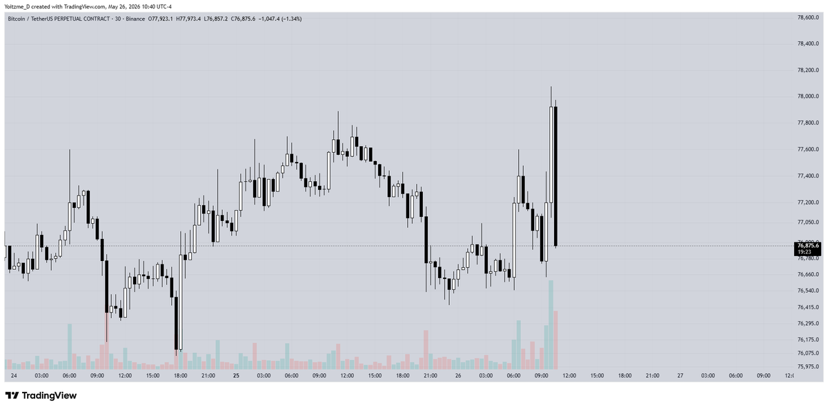 Yoitzme_D's tweet photo. @Trader_XO 🤨 https://t.co/xjMgphLdQj