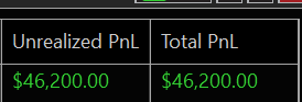 IshTrader's tweet photo. holding till 30,150 and won't trade this account for the remainder of the month. $NQ https://t.co/Ka2uuIu84e