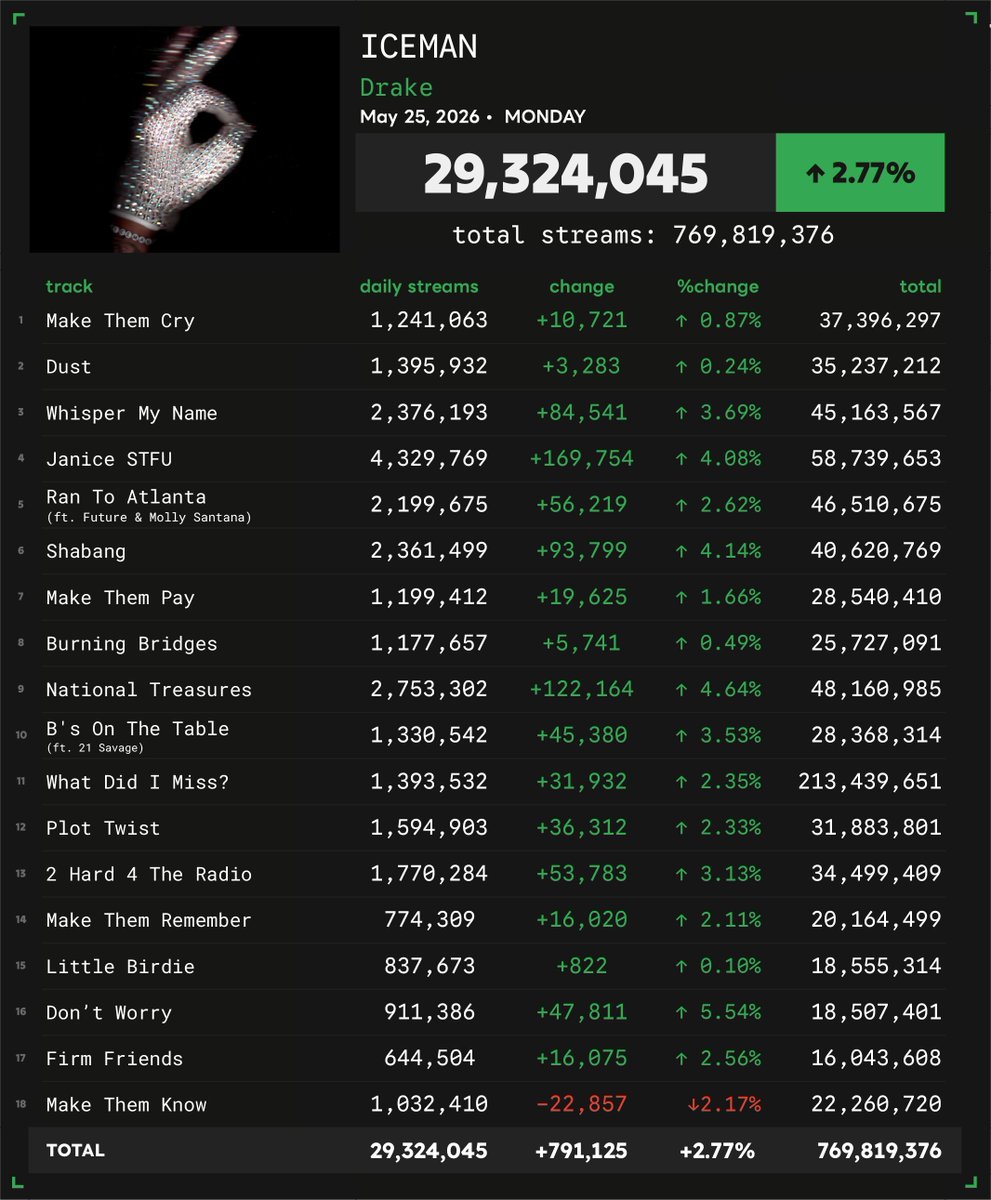 Spotify Numbers • unofficial account tweet media