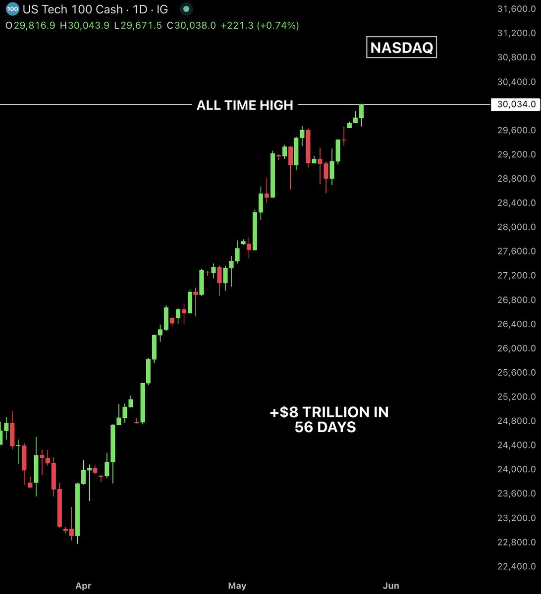Bull Theory tweet media