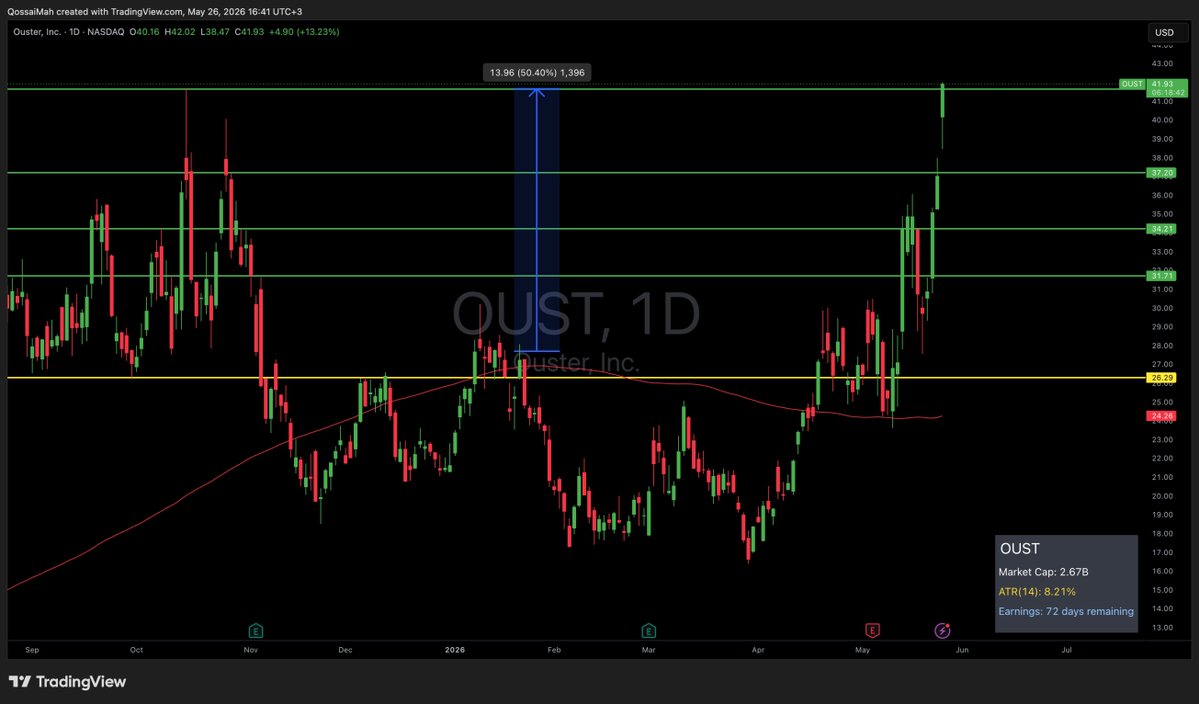 Qossai.Stocks tweet media