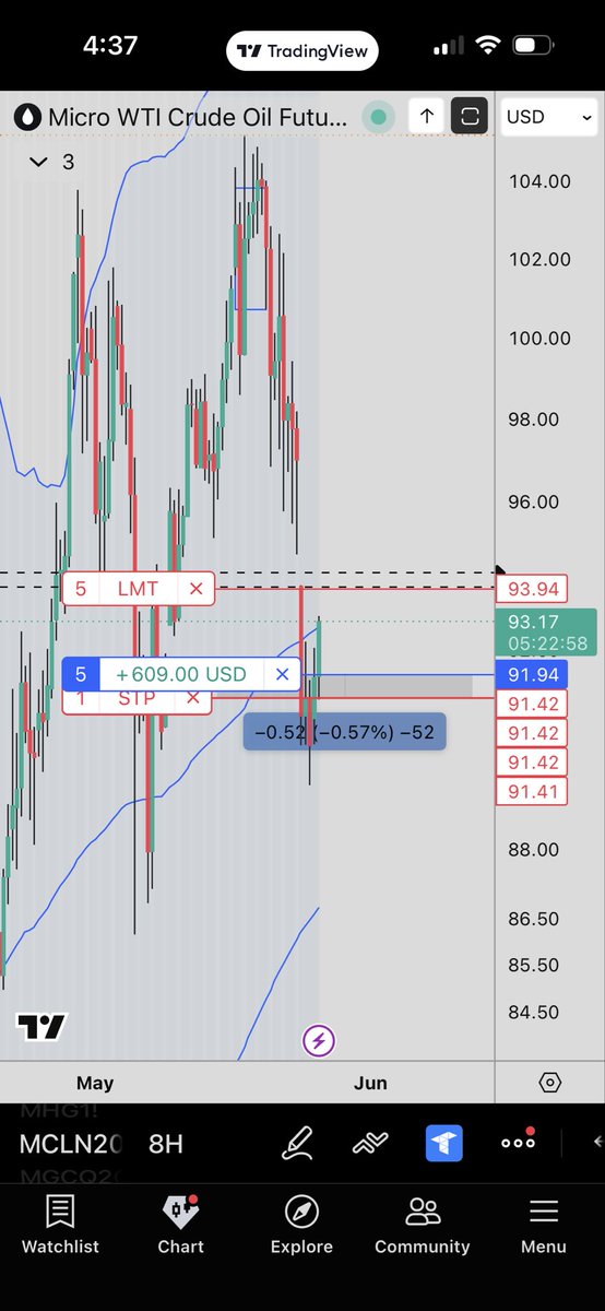 mpfutures24's tweet photo. Oil longs back into the trend . 6pm buys at Asian open. 11 hr hold . 4x trade. $cl $oil $gas https://t.co/6S4y6YI8Yg