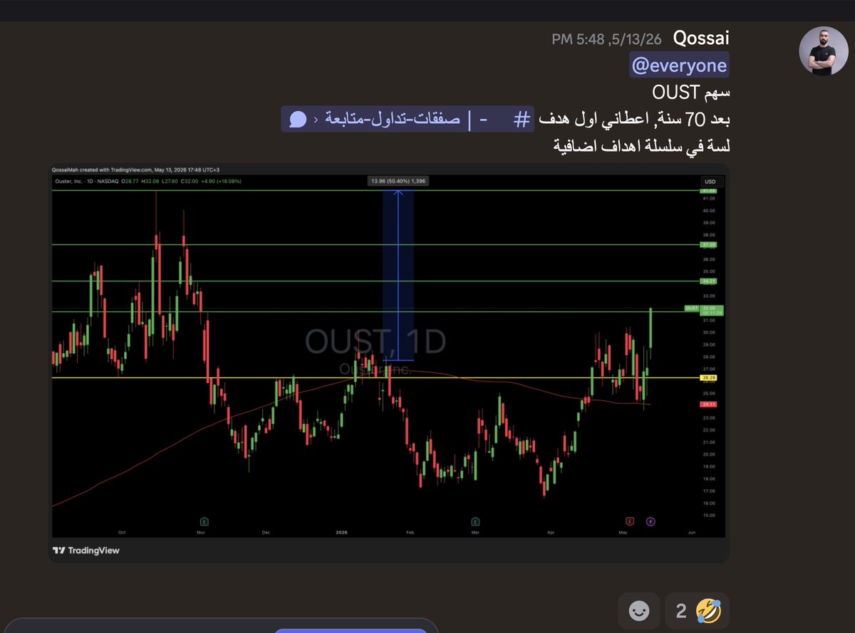 Qossai.Stocks tweet media