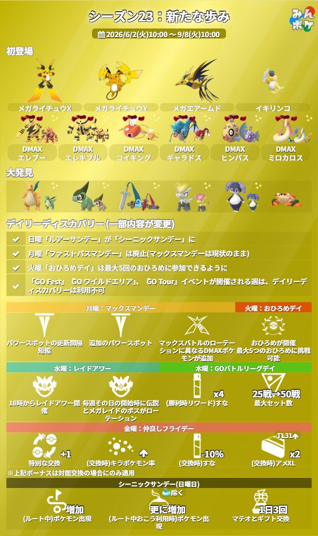 ポケモンGO攻略⚡みんポケ tweet media