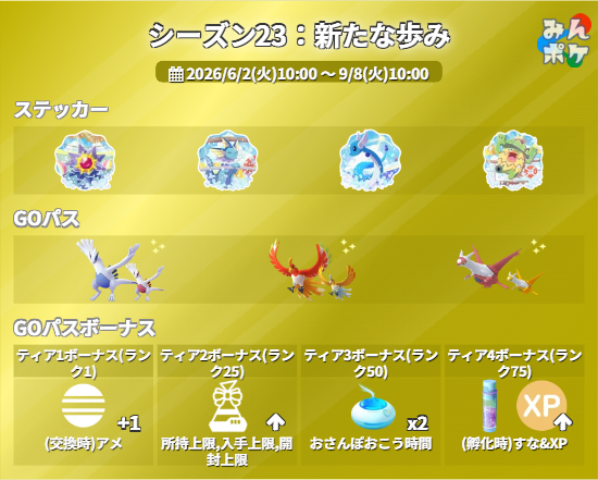 ポケモンGO攻略⚡みんポケ tweet media