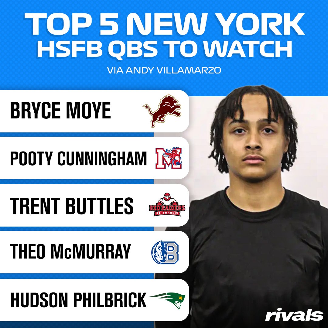 Rivals High School tweet media