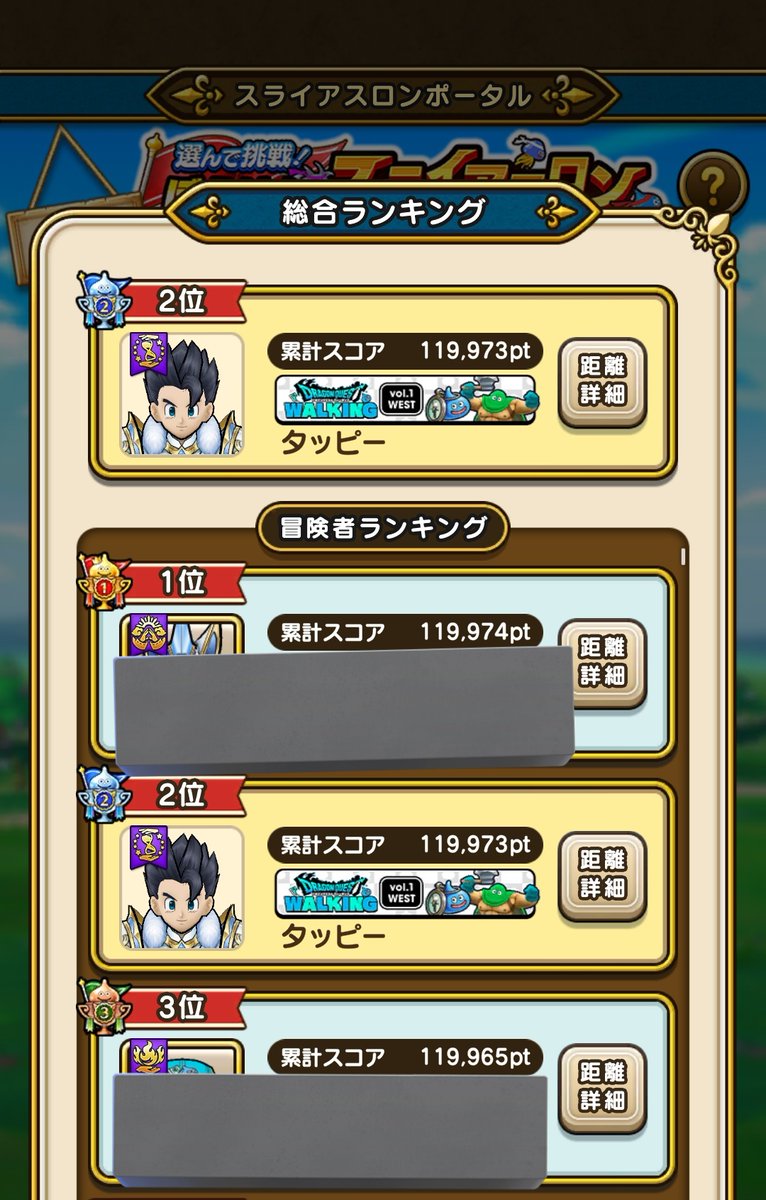 Tappy_DQW's tweet photo. スライアスロンの結果は2位でした☺️
第4区間で下振れしまくらなければ、1位も狙えたので残念でなりません💦
それでも、ゆるふわ勢にとってはこれ以上ない成績であるのは間違いないので、素直に喜びます☺️

ともあれ皆様、1週間余りの闘い、お疲れ様でした🙇‍♂️ https://t.co/x6wVciXEzZ