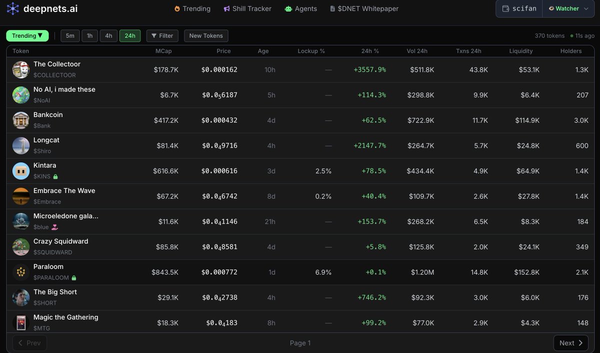 deepnets_ai's tweet photo. Why would you spend any time on a screener where a majority of the tokens are set up explicitly to rug you?

Check out Deepnet's trending view. Normally you have to be a subscriber to see it. It's free for the next 2 days.

https://t.co/TjYA70K0Gr https://t.co/OBh4p3ffhs