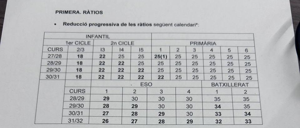 unMixuaCapua's tweet photo. Dos setmanes i pico per a fer aquesta merda de proposta, que és més una burla que altra cosa. 

I això en ràtios, perquè la resta res. 

La Conselleria en està vacil·lant. Però bueno, que si volen guerra, la tindran https://t.co/rzXLZptbLq