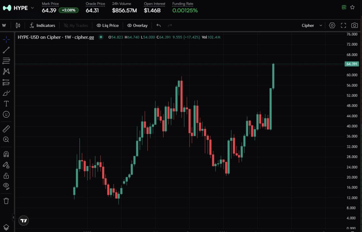 Coin Bureau tweet media
