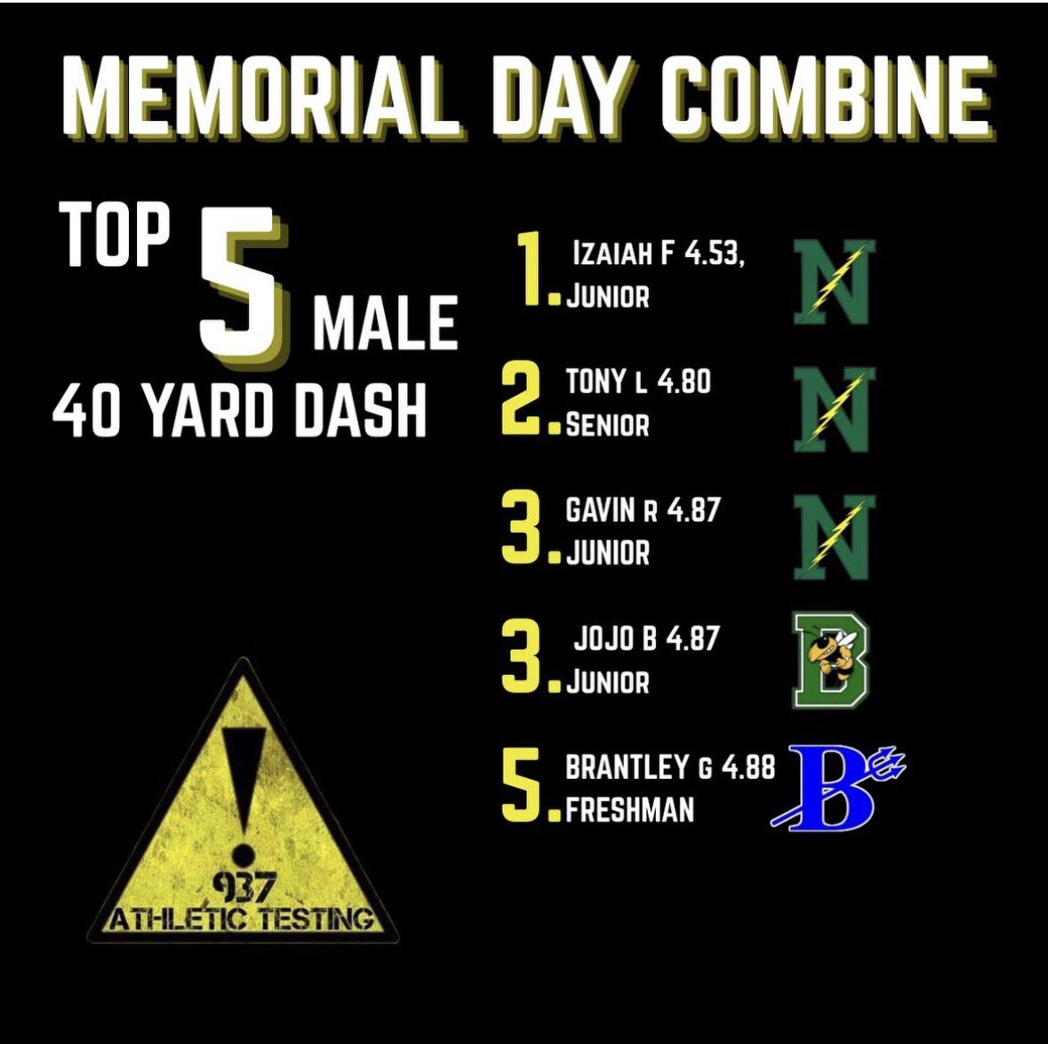 IzaiahFlowers's tweet photo. PR 40 yard at 4.53 https://t.co/k51fzGvskv