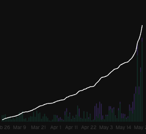 Surge tweet media