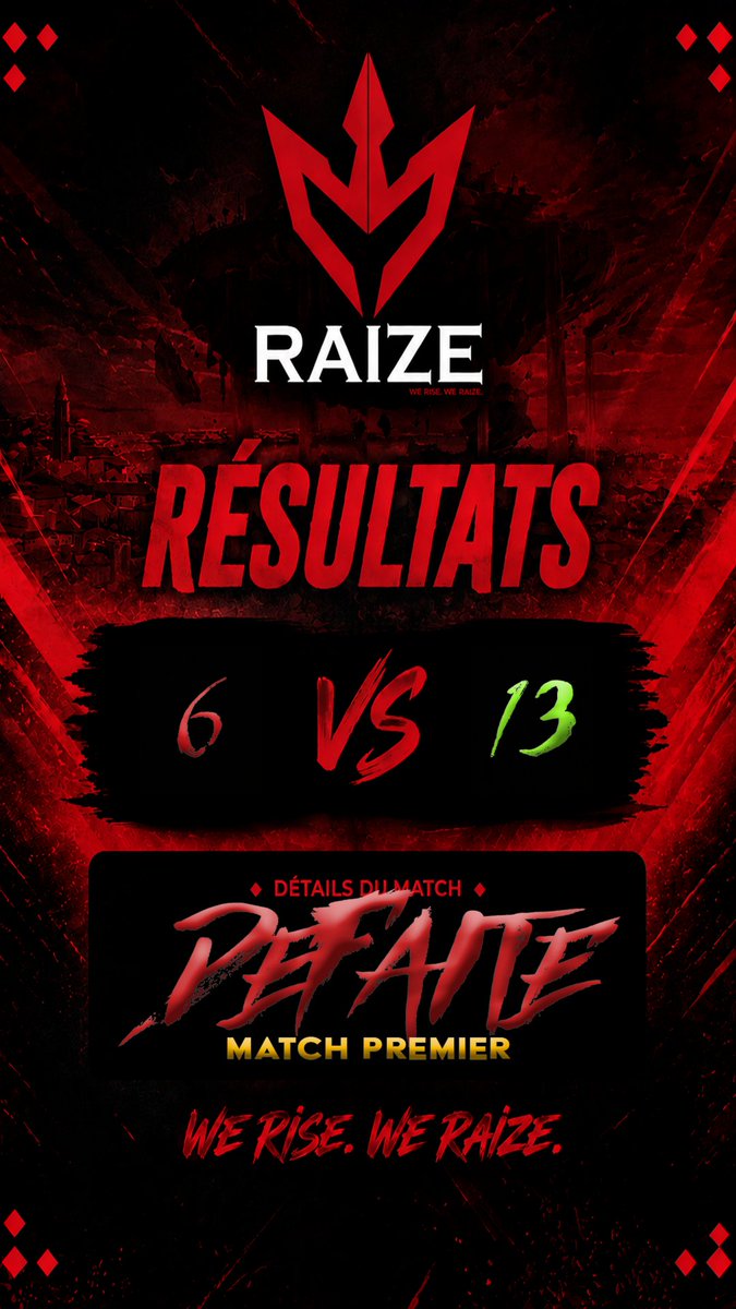 RaizeEsport's tweet photo. ⚡Cette semaine Breeze était à l'affiche ! Malheureusement nous avons du faire face à 2 très belles équipes et cela nous à donc priver de victoire pour cette 3-ème semaine de Premier.

💥6-13
💥7-13 https://t.co/k8U7irLkvr