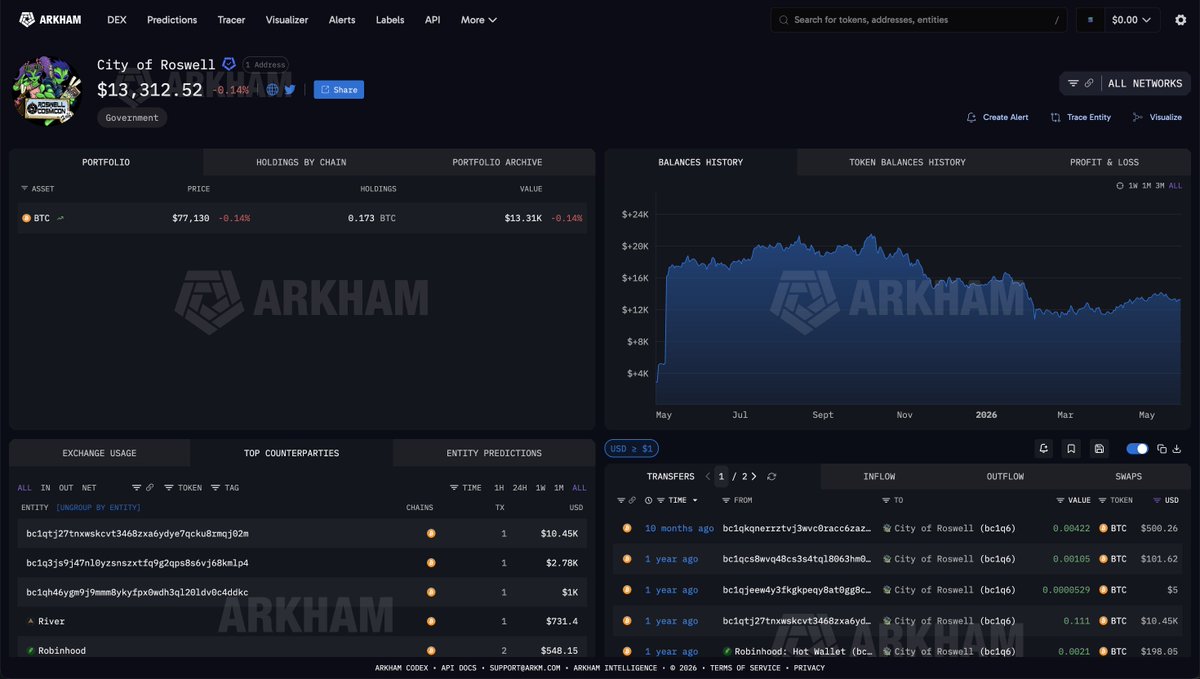 Arkham tweet media