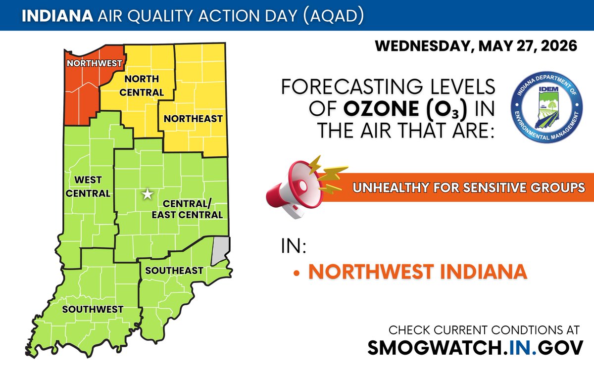 idemnews's tweet photo. ⚠️ IDEM is forecasting an Air Quality Action Day (AQAD) for tomorrow, Wednesday, May 27, 2026 for the following region: Northwest, Indiana. ⚠️  

For more information and recommended actions, see:
https://t.co/ew8qKpUwJg https://t.co/sNXEYLKmyk