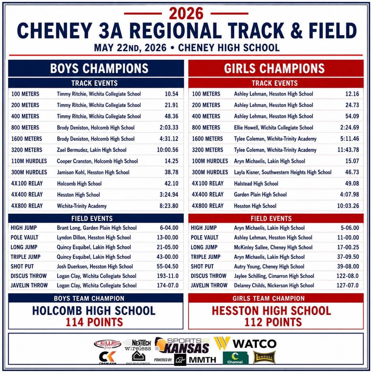 WCSKS's tweet photo. State Track Information https://t.co/lR7rE9dUy8