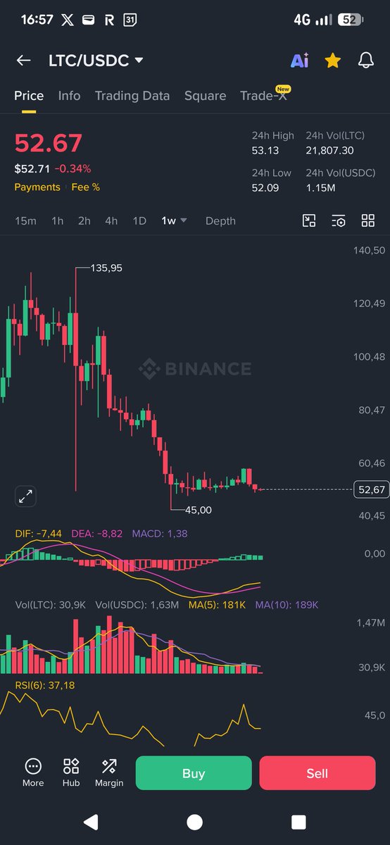 alts_follower's tweet photo. @CryptoWizardd Yeah..draw us some lines. Buddy you need to see btc at 60 first. To confirm its bottomed. 🤦 https://t.co/cF1ezVWHZA
