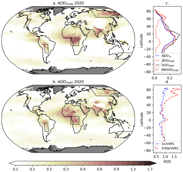 esaclimate's tweet photo. In climate modelling, one week of extreme fires can outweigh months of “normal” smoke if we don't measure precisely enough🔥

A new study improves how a global climate model sizes wildfire smoke emissions to differentiate between normal fires and extreme "mega fires". The researchers used daily fire emissions (instead of monthly averages) and adjusted them based on how much vegetation is estimated to burn each day. This helped the model better match satellite observations, e.g. during events like the September 2020 California fires.

The team used carbon monoxide measurements from Copernicus Sentinel‑5P satellite to make sure the comparison focused on real wildfire plumes.

Read the paper here: https://t.co/vkEr1to8Fr