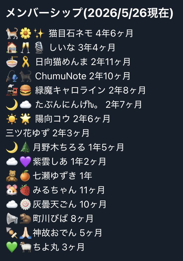 RizwiVT's tweet photo. 📌
Vリスナー10年目、V界隈の表層から深層までを放浪し続ける"他称"V有識者ひよ子、律ヰ(りつゐ/りつい)と申します🐤 Vの定義は広〜く取って、所属や活動形態や数字は気にせず気になったVはどんどん推してくスタンス🤟 Vを愛する皆様、どうぞお願いします🙏✨

推しVリスト
(敬称略／絵：#soutenyuda) https://t.co/8TvMYPbjjQ
