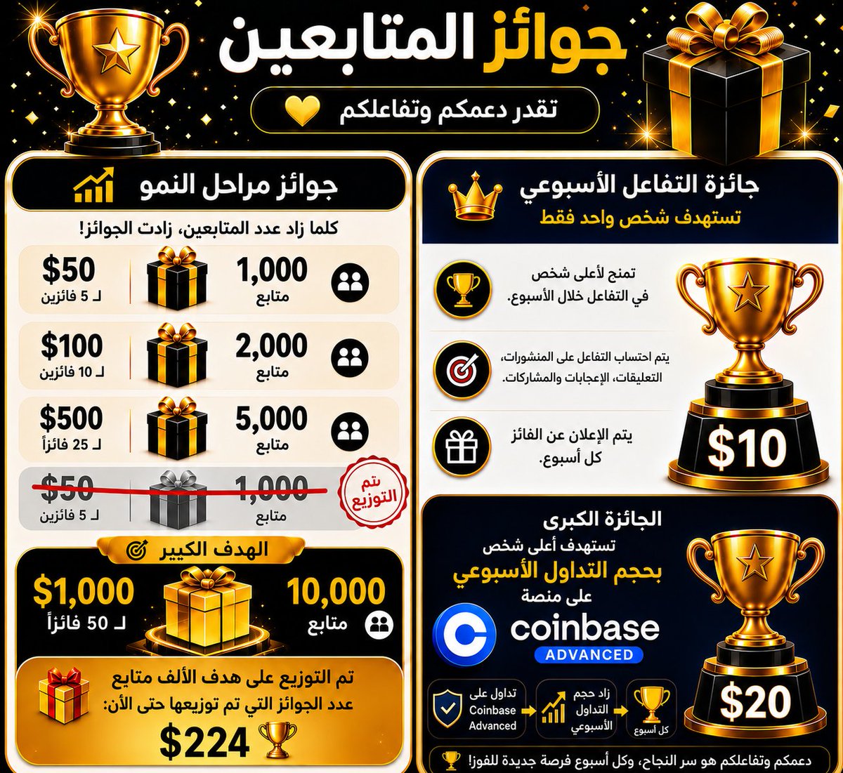 أبو بلال | عملات رقمية tweet media