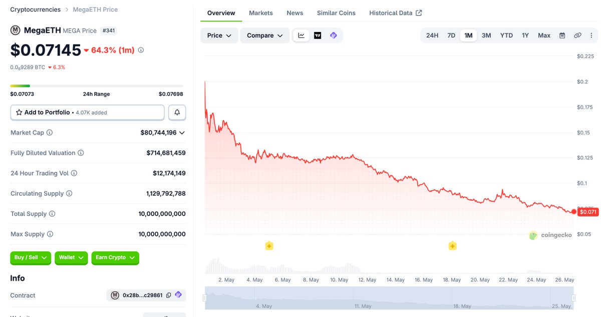 Crypto 豆 🌱 tweet media