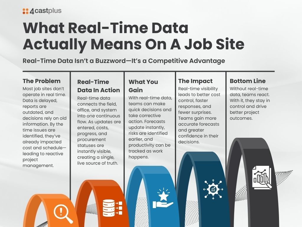 4castplus's tweet photo. Learn how 4castplus helps unify your data and deliver actionable insights:

https://t.co/NToF6IUjZC

#ConstructionManagement #ProjectControls #ConstructionTech #DigitalTransformation #ProjectManagement #RealTimeData #CostControl #WorkflowEfficiency #DataDriven https://t.co/jLDJPW6JwG
