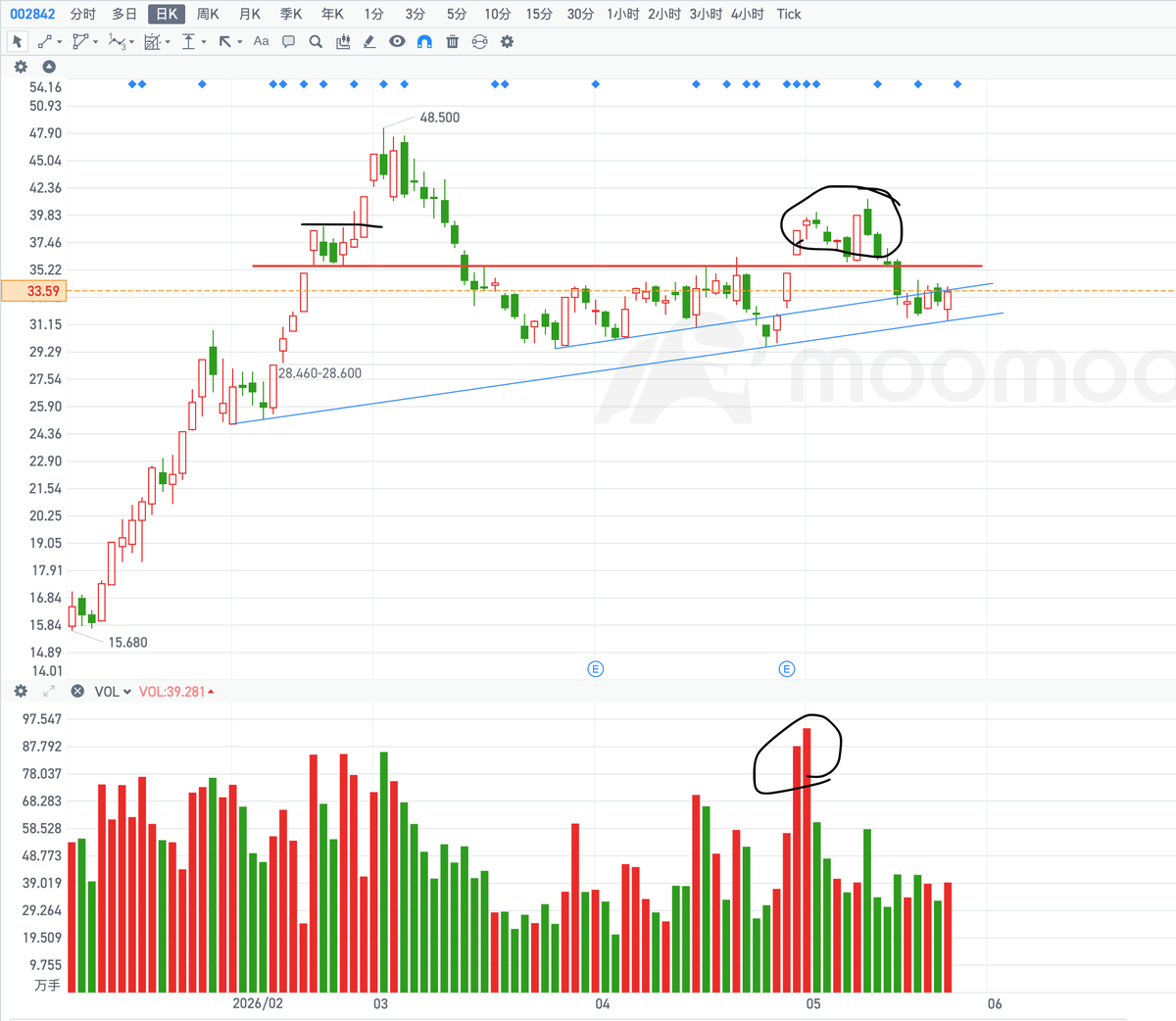 秋生trader tweet media
