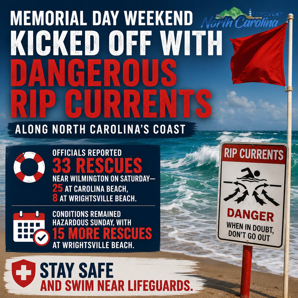 FlyoverNC's tweet photo. Memorial Day weekend kicked off with dangerous rip currents along North Carolina’s coast. Officials reported 33 rescues near Wilmington on Saturday: 25 at Carolina Beach, 8 at Wrightsville Beach. Conditions remained hazardous Sunday, with 15 more rescues at Wrightsville Beach. Stay safe and swim near lifeguards. Learn more at https://t.co/SnHh4LUeJc. #RipCurrentSafety #NCBeaches #MemorialDayWeekend